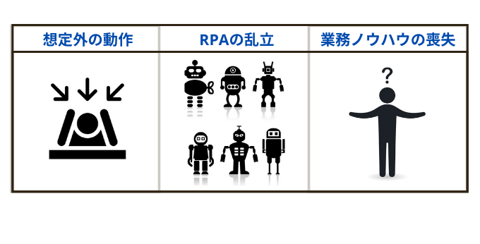 RPA_demerit