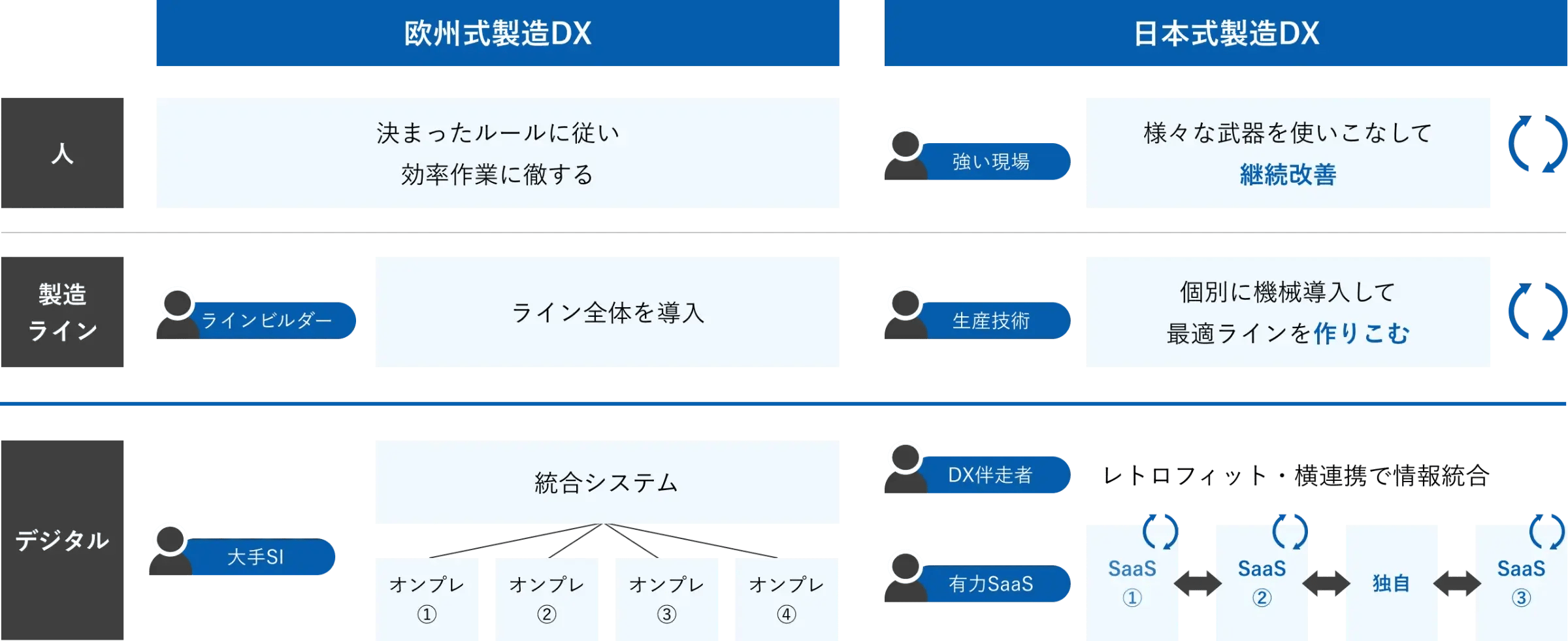 日本式製造DXとは？