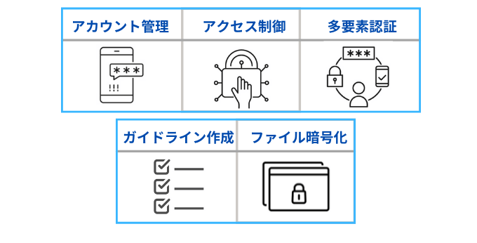 事業者サイドでおこなうセキュリテイ対策