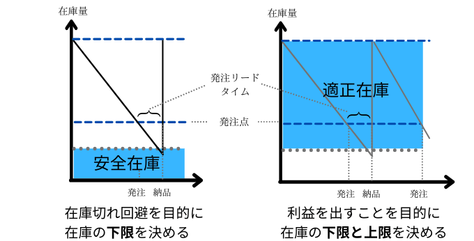 安全在庫と適正在庫の違い