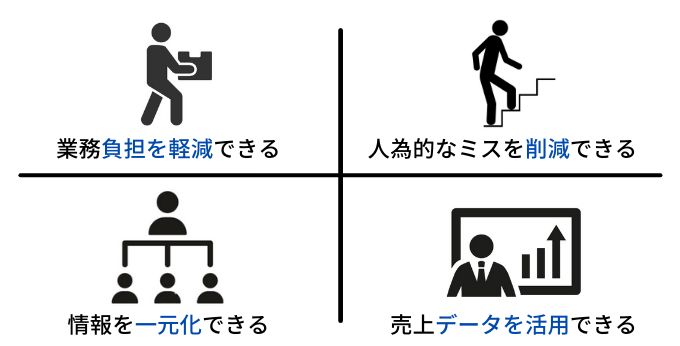 販売管理システム導入のメリット