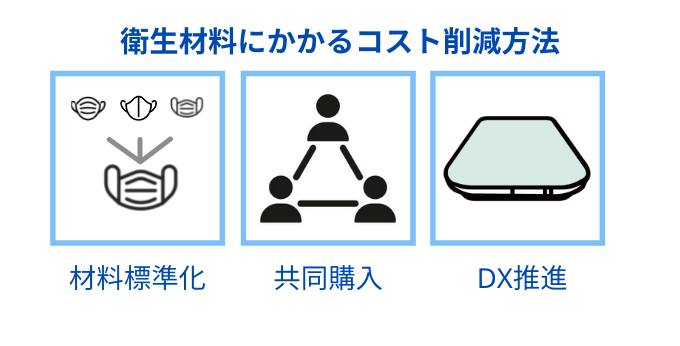 衛生材料にかかるコスト削減