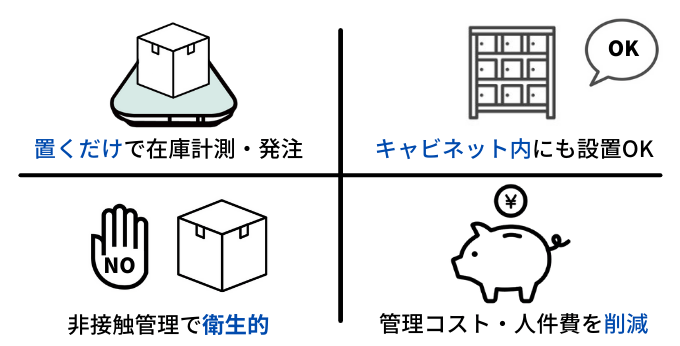 衛生材料管理の課題を解決するスマートマットクラウド 