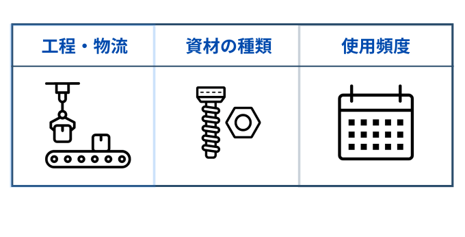 定品を遂行するポイント