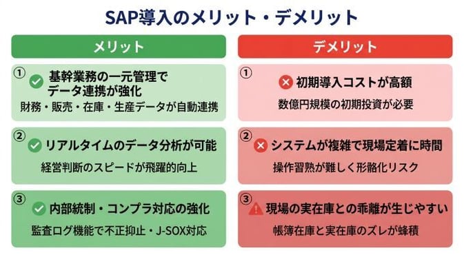 sap-03