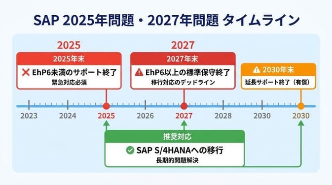 sap-04