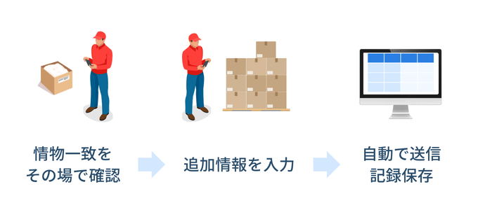 ハンディターミナルの基本的な使い方