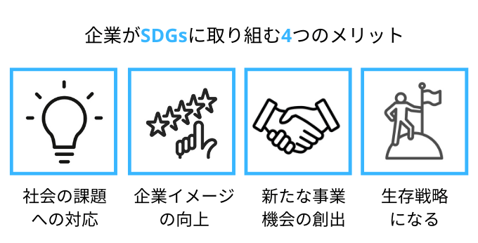 企業がSDGsに取り組むメリット