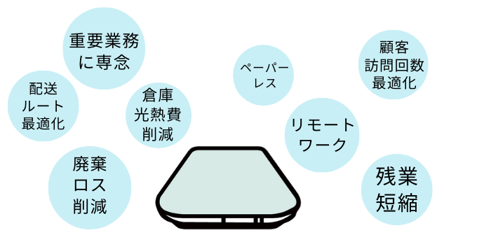 スマートマットクラウドで解決できる課題