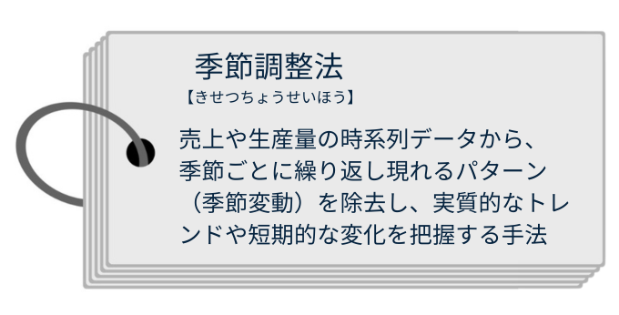 季節調整法とは