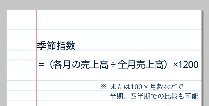 季節変動指数の求め方（月別構成比）
