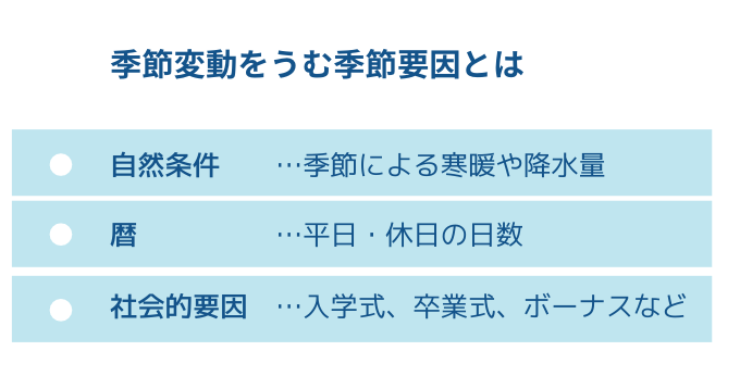 季節要因とは