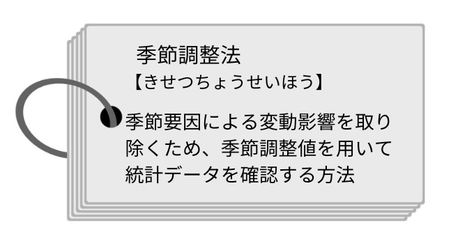 季節調整法とは