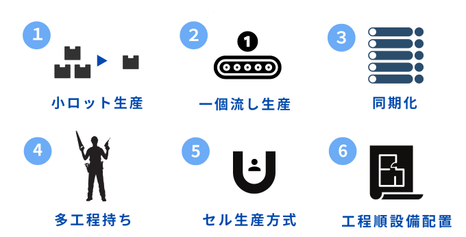 整流化改善の方法