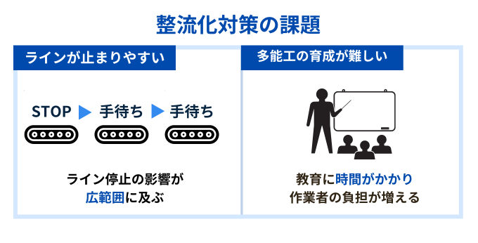 整流化対策の課題
