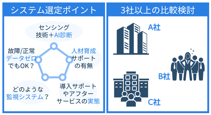 設備保全　DX　失敗しない　システム　選ぶ