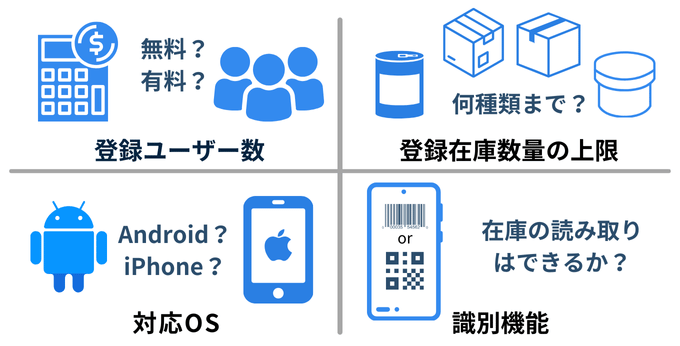 フリープランを選ぶ際の注意