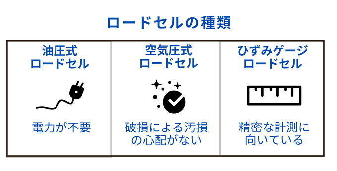 ロードセルの種類