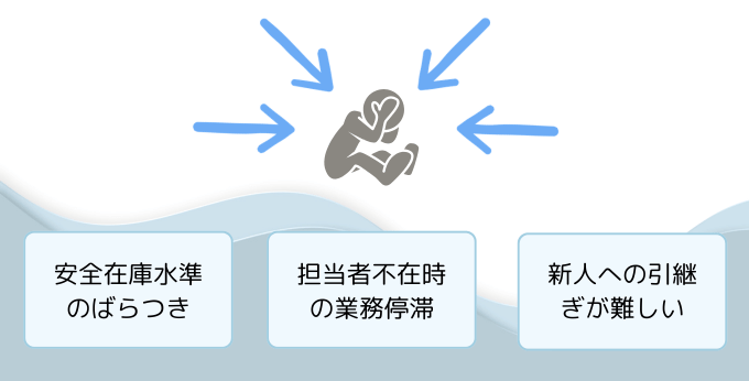 自動車のサービスパーツの属人化管理が抱える課題