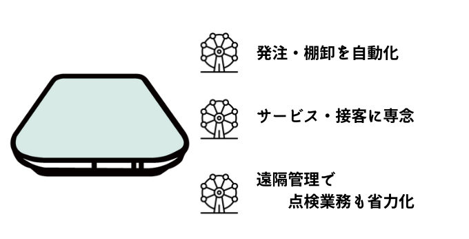 サービス業で活躍するスマートマットクラウド