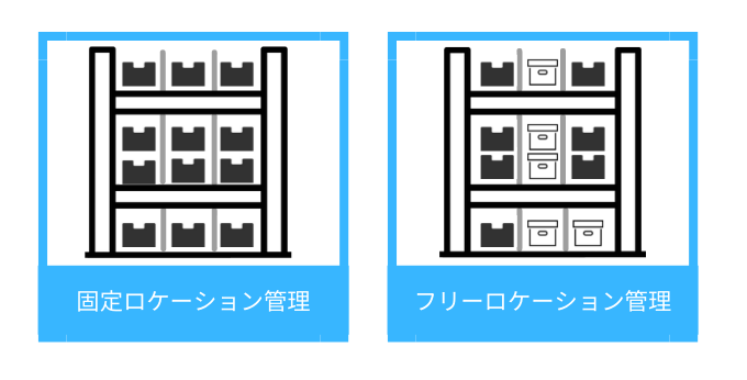 固定ロケーションとフリーロケーション