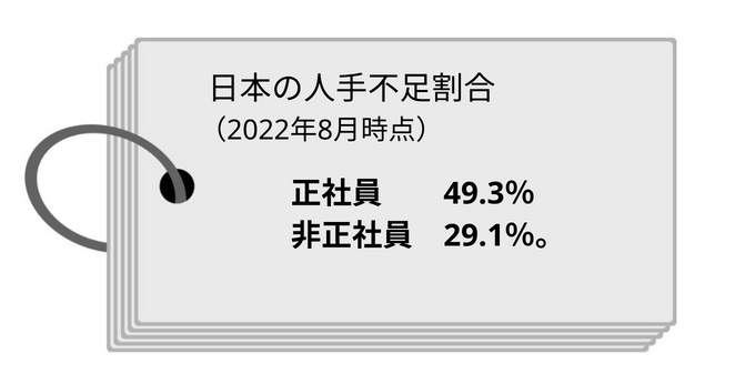 日本の人手不足の現状は
