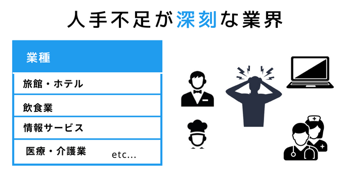 人手不足が深刻な業界