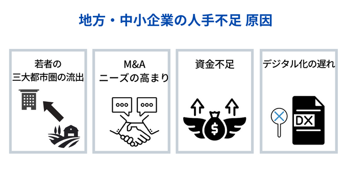 地方・中小企業の人手不足原因