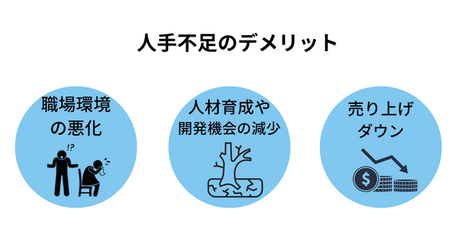 人手不足はなぜ問題かデメリット