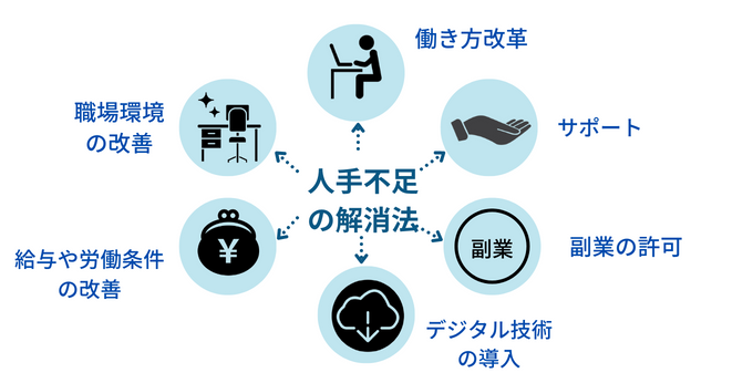 人手不足の解消法