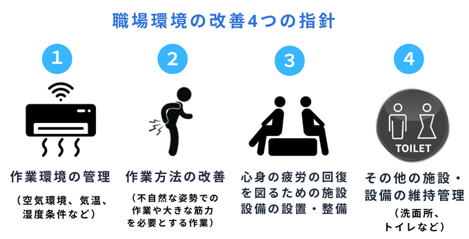 快適な職場環境形成のための4つの指針