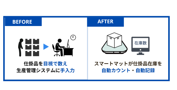 スマートマットクラウドで簡単に仕掛品を管理