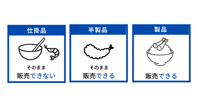 仕掛品と半製品の違い