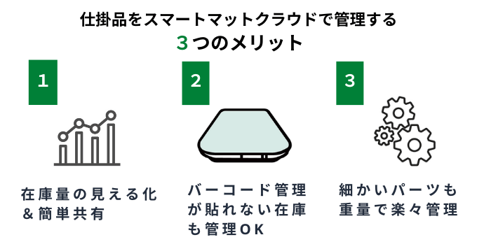 仕掛品をスマートマットクラウドで管理するメリット