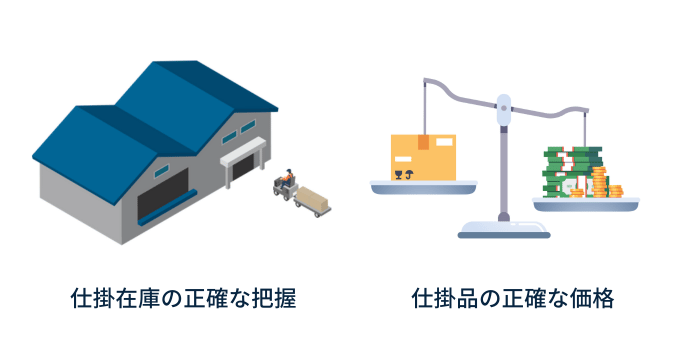 仕掛品の動きとお金の流れ