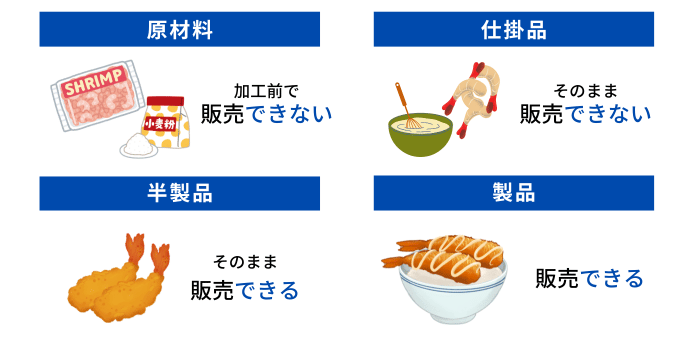 仕掛品と製品、半製品、原材料の違い