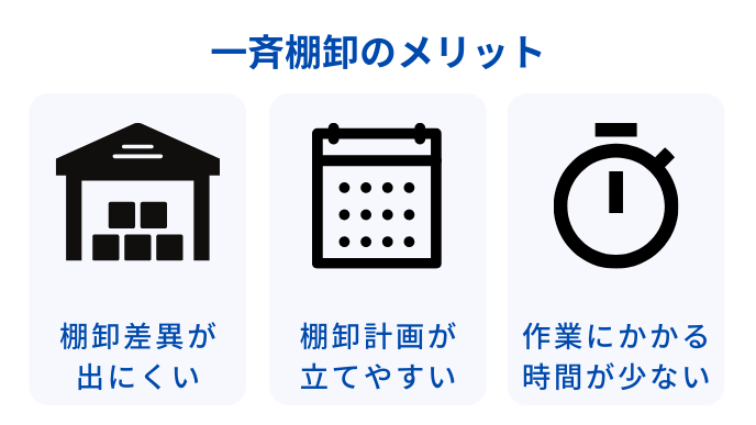 一斉棚卸のメリット