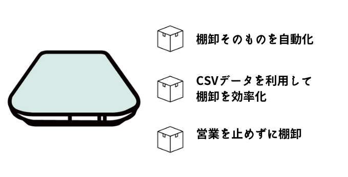 IoTの活用で棚卸を効率化