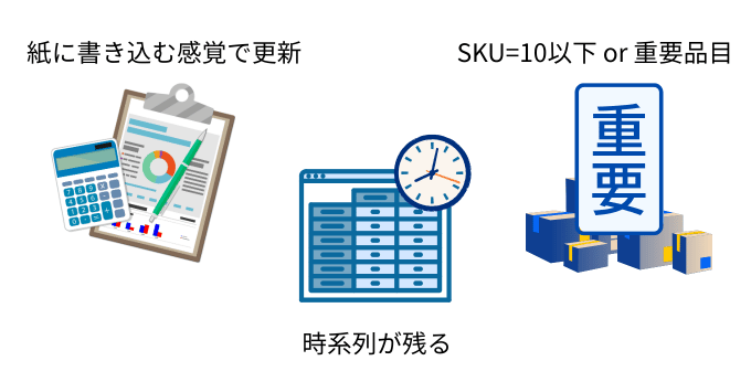 在庫管理　エクセル　単票タイプ