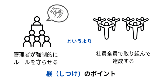 躾（しつけ）の仕方と現場における教育の進め方