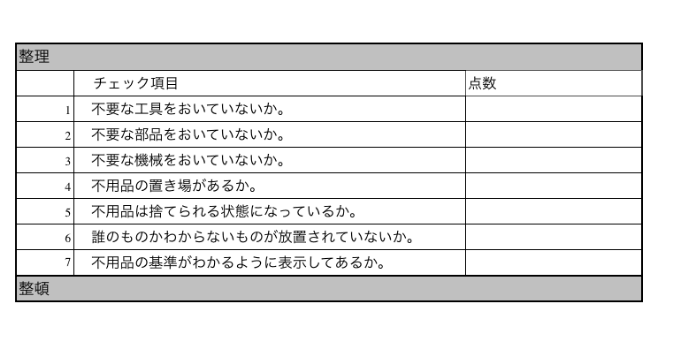 ５Sのチェックシート