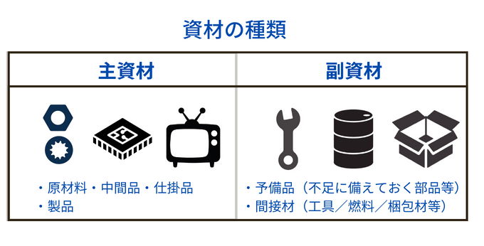 資材の種類