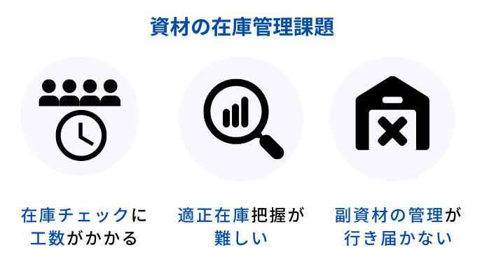 資材管理の課題