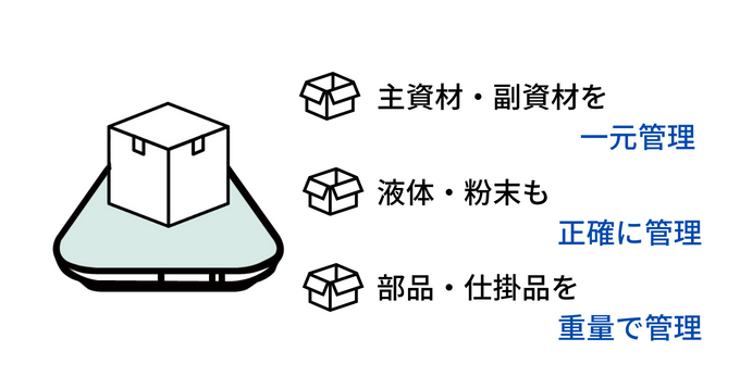 資材管理を効率化するスマートマットクラウド 