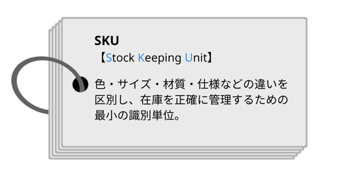 SKUの定義