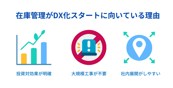 在庫管理がDX化スタートに向いている理由