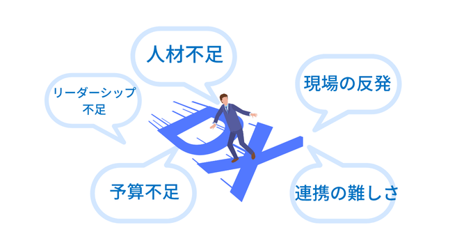 中小企業DX推進の課題