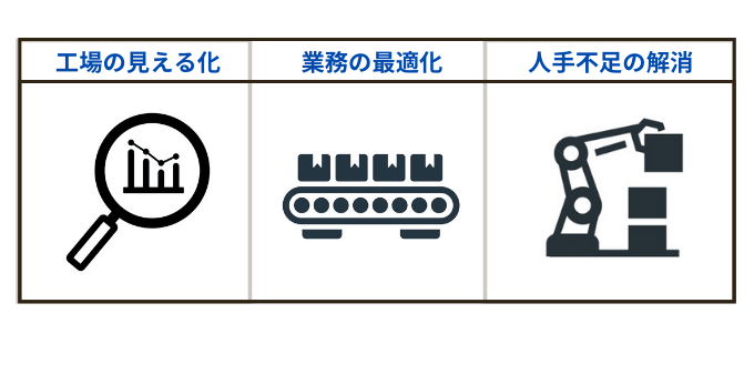 スマートファクトリーのメリット