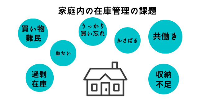 家庭内の在庫管理の課題