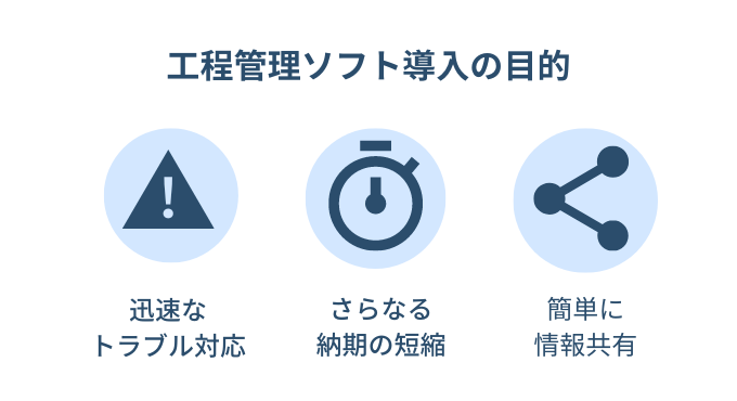 工程管理ソフト導入の目的